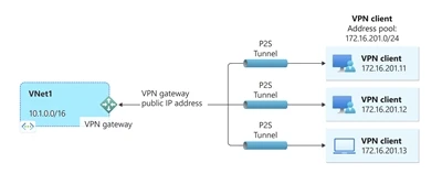 Apakah kebaikan dan keburukan VPN dan masalah yang mereka hadapi?